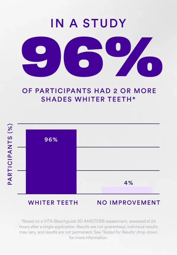 Transform Your Smile with V34 Whitening Strips - 1 Pack for Radiant Results